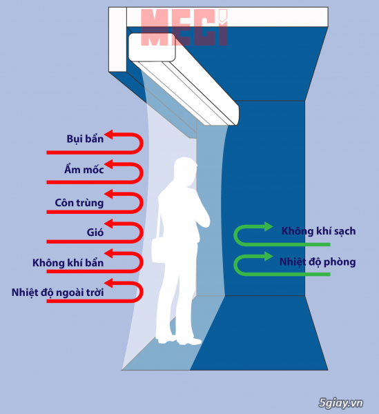 Hướng Dẫn Lắp Đặt quạt cắt gió Kyungjin - Hàn Quốc - 2